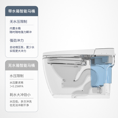 Automatisches intelligentes Spültoilette-Wassersparen-gesundheitliche Waren